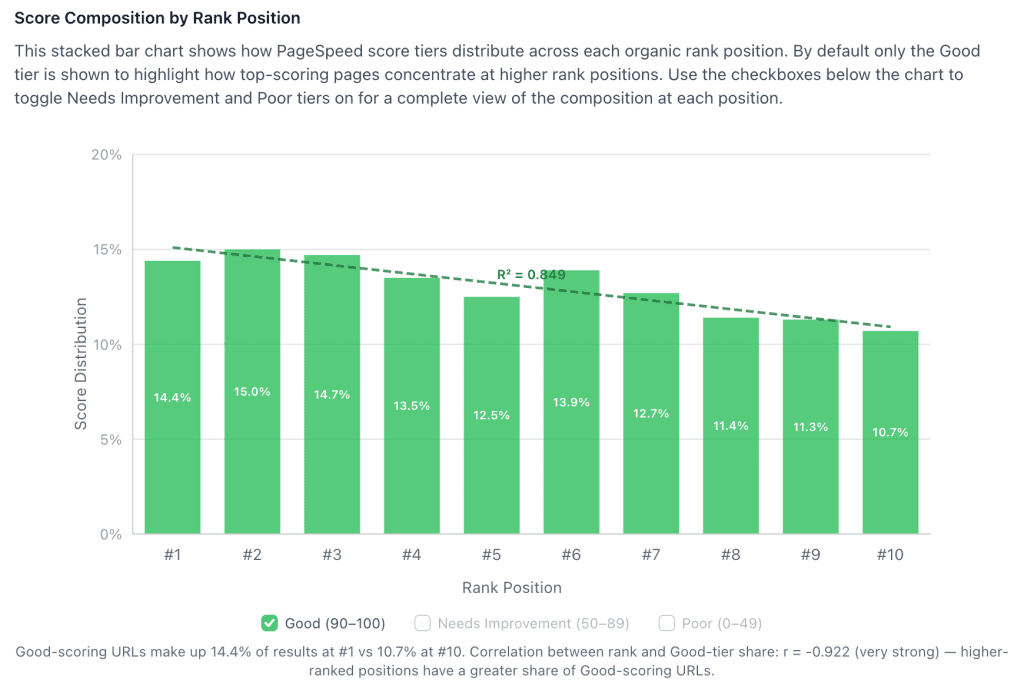 Score Composition by Rank