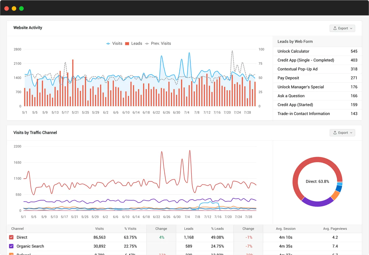 Automotive Real-Time Analytics