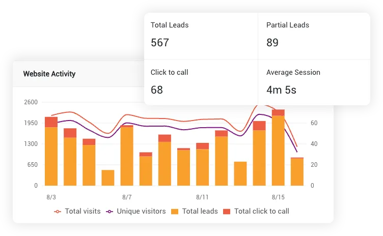 Advanced analytics